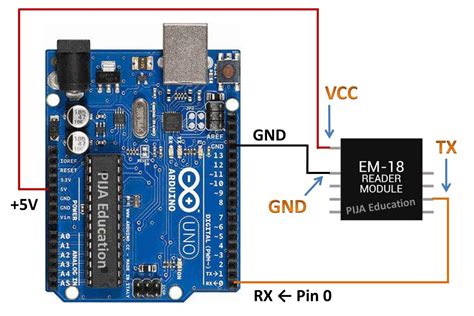 rfid reader decoder|rfid with Arduino code.